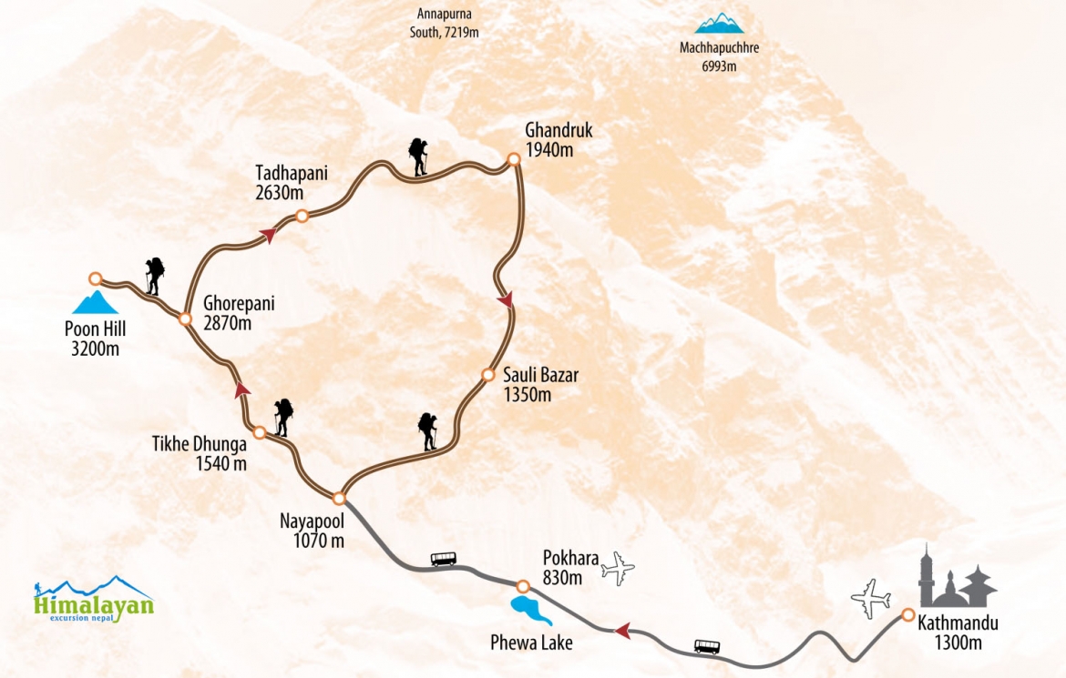 Ghorepani poonhill trekking